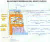 RELACIONES GRALES CHOIYOYI.JPG (94433 bytes)