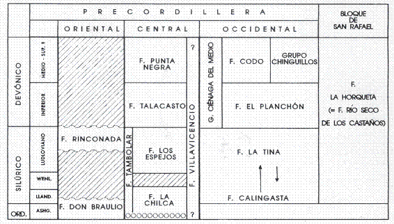 Correlacion