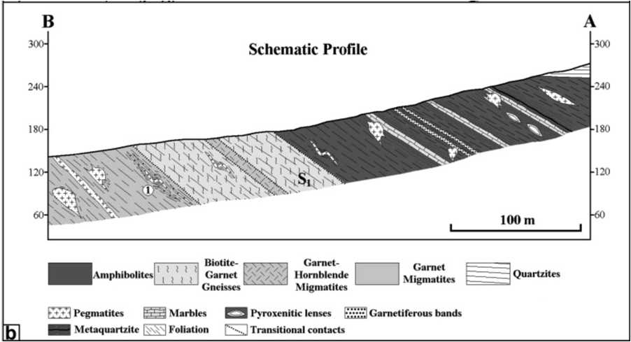 Perfil Sierra de Bachicha