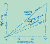MgO-FeOt_clasifica_basaltos.gif (9896 bytes)
