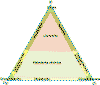 Ol-Ox-Cx_clasifica_peridotitas.gif (39796 bytes)