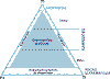 PL-PX-OL_clasif_gabros.gif (40470 bytes)