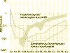 REE_diferentes_harzburgitas.gif (47152 bytes)