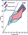 V-Ti_MORBS.gif (20884 bytes)