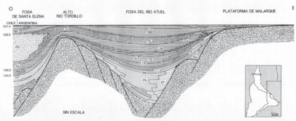 Sección E-O Atuel