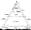 opx-cpx-ol clasifica ultrabasicos.gif (11555 bytes)