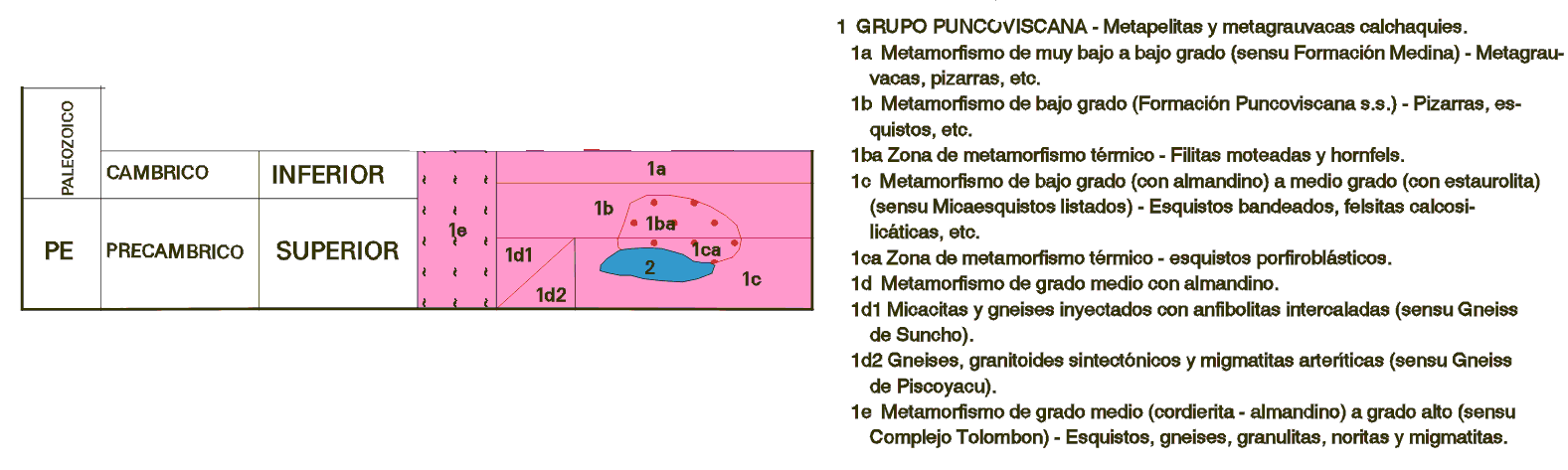 ESTRATIGRAFIA DEL GRUPO PUNCOVISCANA